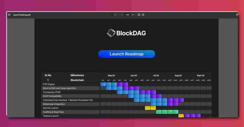 BlockDAG Launch Date and Roadmap