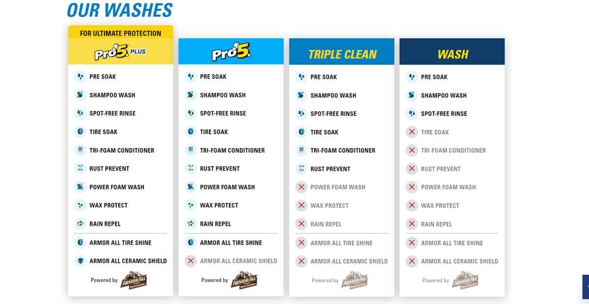 Take 5 Car Wash plans