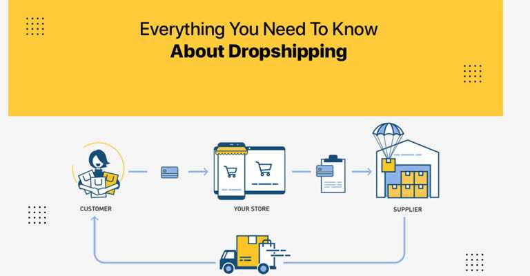 dropshipping